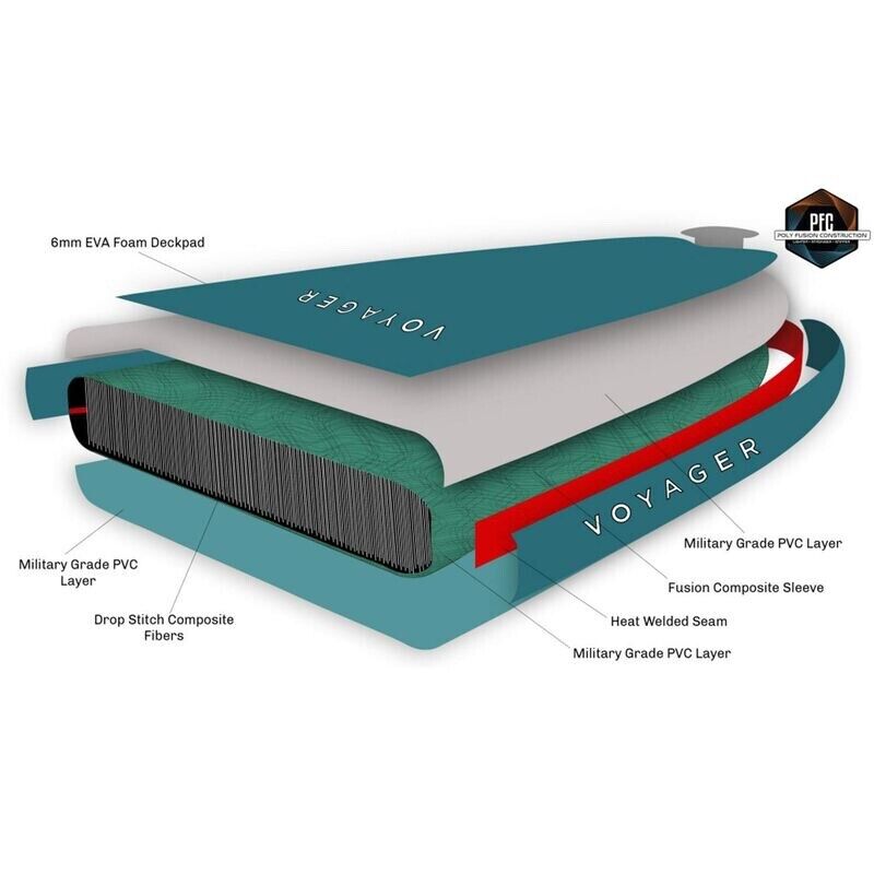 10'6" Voyager Inflatable Stand-Up Paddleboard Package Model # 19386655 Mfg # WM